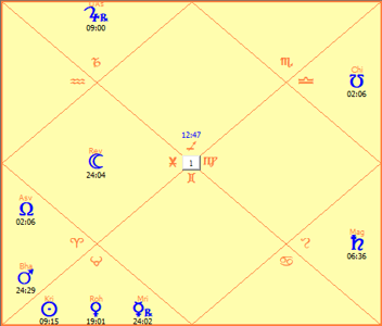 Nordindisches Horoskop für Deutschland